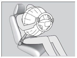 Funzionamento degli airbag anteriori