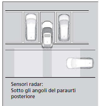 Monitor per vettura in arrivo lateralmente