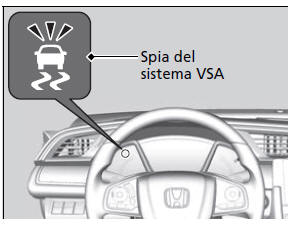 Sistema di controllo della stabilità del veicolo (VSA)