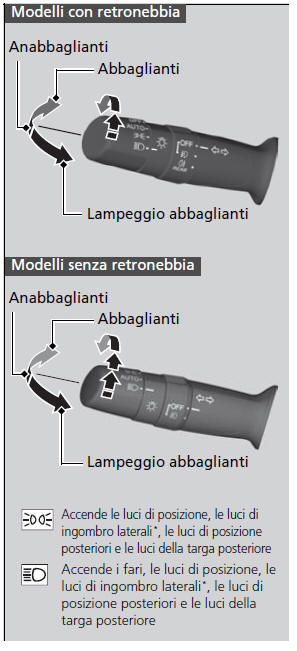 Interruttori luci