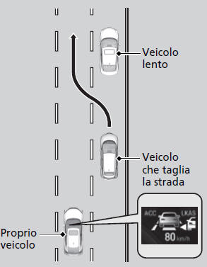 Controllo velocità di crociera adattativo (ACC)