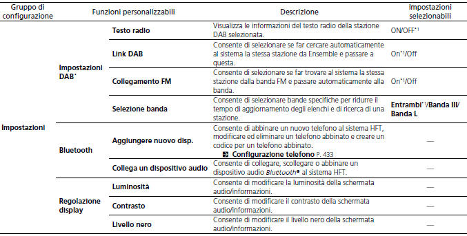 Funzioni personalizzate 