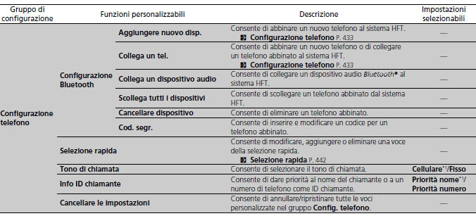 Funzioni personalizzate 