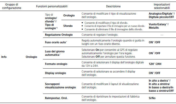 Funzioni personalizzate 