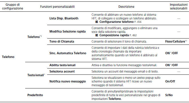 Funzioni personalizzate 