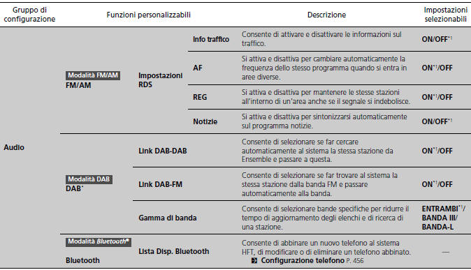 Funzioni personalizzate 