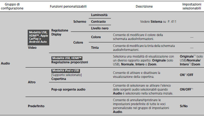 Funzioni personalizzate 