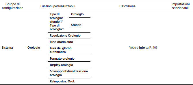 Funzioni personalizzate 