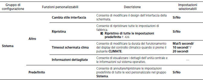 Funzioni personalizzate 