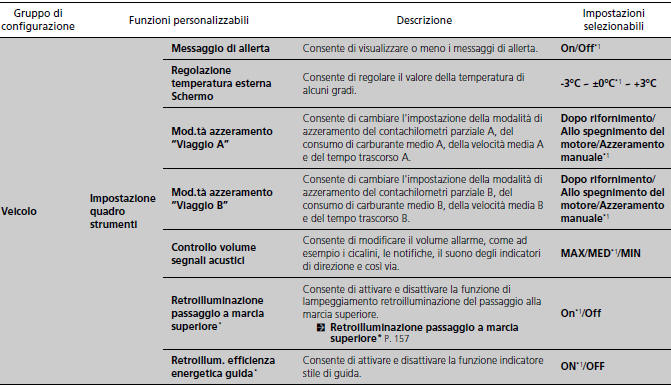 Funzioni personalizzate 