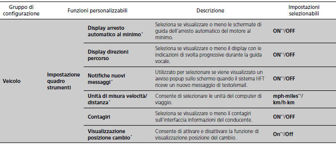 Funzioni personalizzate 