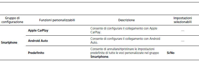 Funzioni personalizzate 