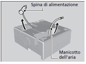 Riparazione temporanea di uno pneumatico forato