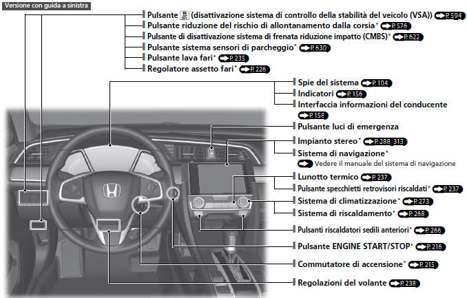 Versione con guida a sinistra