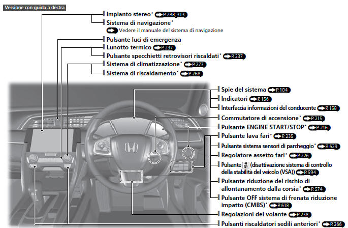 Versione con guida a destra