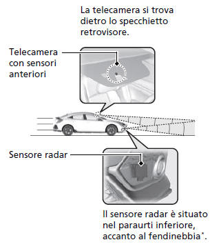 Honda Sensing