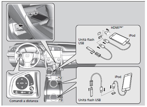 Informazioni sull'impianto stereo