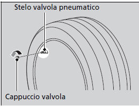 Riparazione temporanea di uno pneumatico forato