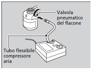 Riparazione temporanea di uno pneumatico forato