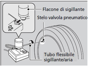 Riparazione temporanea di uno pneumatico forato