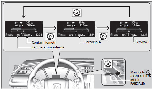 Modifica del display