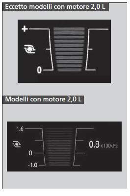 Misuratore turbo