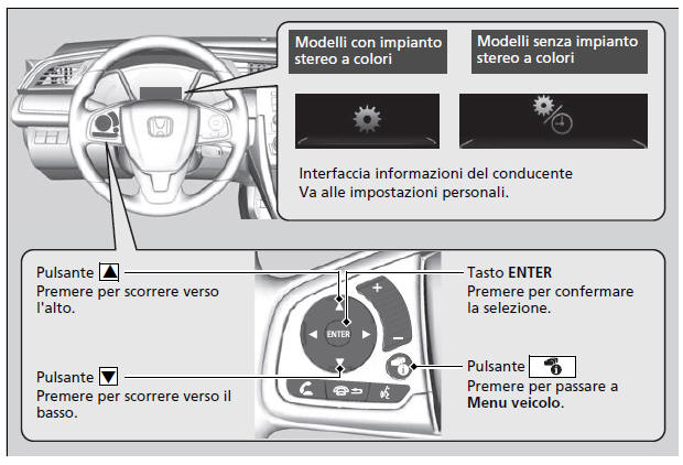 Personalizzazione