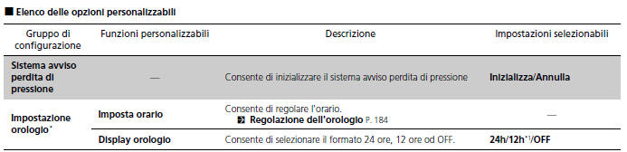 Elenco delle opzioni personalizzabili