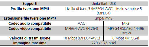 Dispositivi consigliati