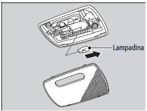 Altre lampadine luci