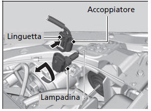 Lampadine dei fari