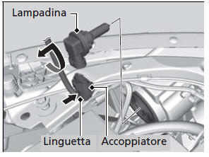 Lampadine dei fari