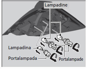 Lampadine luce freno, indicatore di direzione posteriore e luce di retromarcia