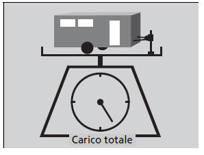 Preparazione al traino