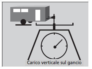 Preparazione al traino