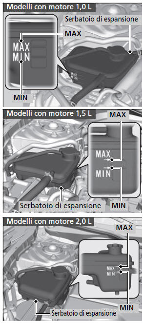 Controllo del liquido di raffreddamento