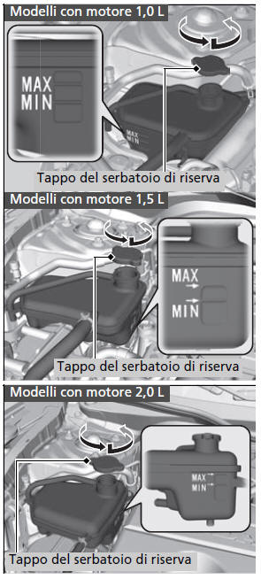 Rabbocco del liquido di raffreddamento