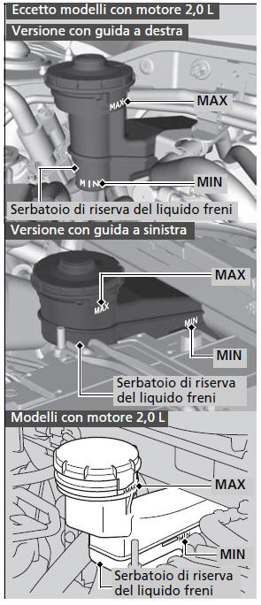 Liquido freni/frizione