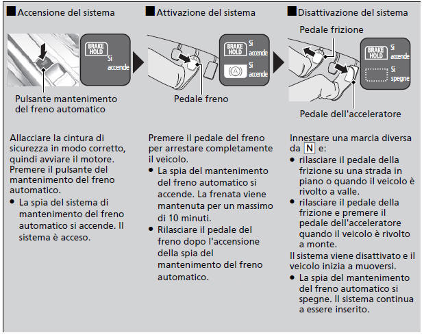 Impianto frenante