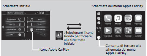 Menu Apple CarPlay