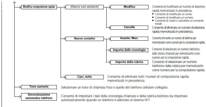 Menu HFT