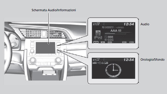 Schermata audio/informazioni