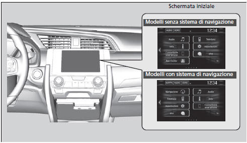 Modifica del display