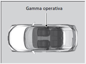 Pulsante ENGINE START/STOP