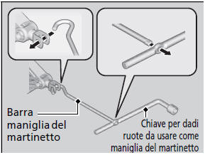 Sostituzione di uno pneumatico forato