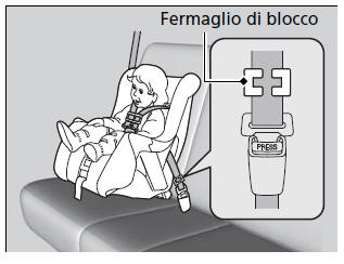 Eccetto modelli europei