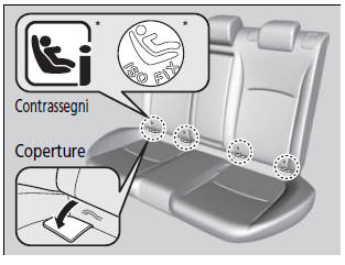 Montaggio di un seggiolino di sicurezza per bambini compatibile con ancoraggi inferiori