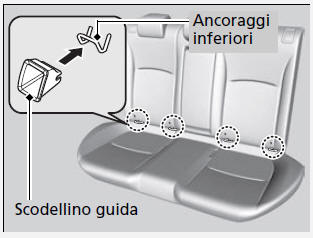 Montaggio di un seggiolino di sicurezza per bambini compatibile con ancoraggi inferiori