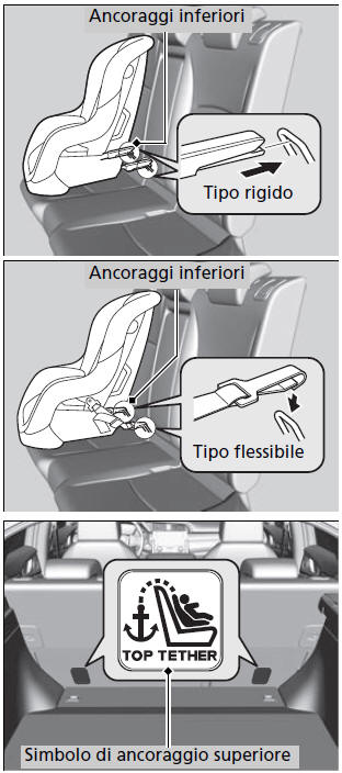 Montaggio di un seggiolino di sicurezza per bambini compatibile con ancoraggi inferiori