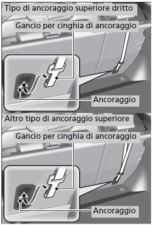 Eccetto modelli con motore 2,0 L